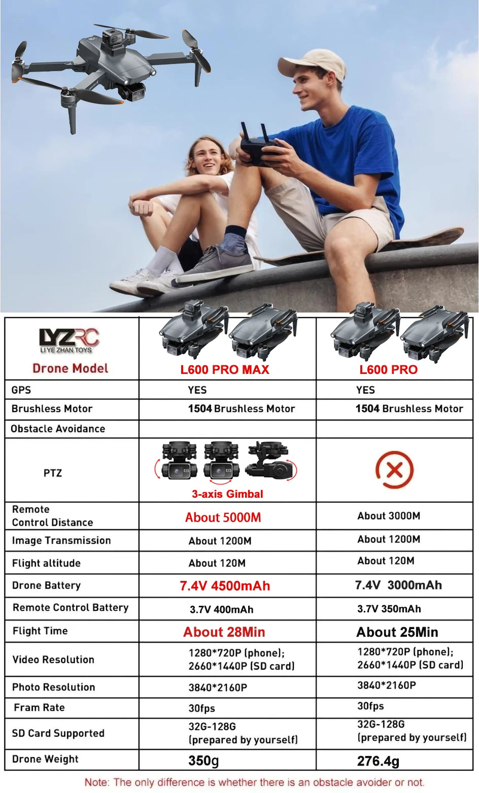 2024 New L600 PRO MAX GPS Drone 5KM 4K Professional HD Dual Camera 3-Axis Gimbal 360 Obstacle Avoidance Brushless Quadcopter Toy