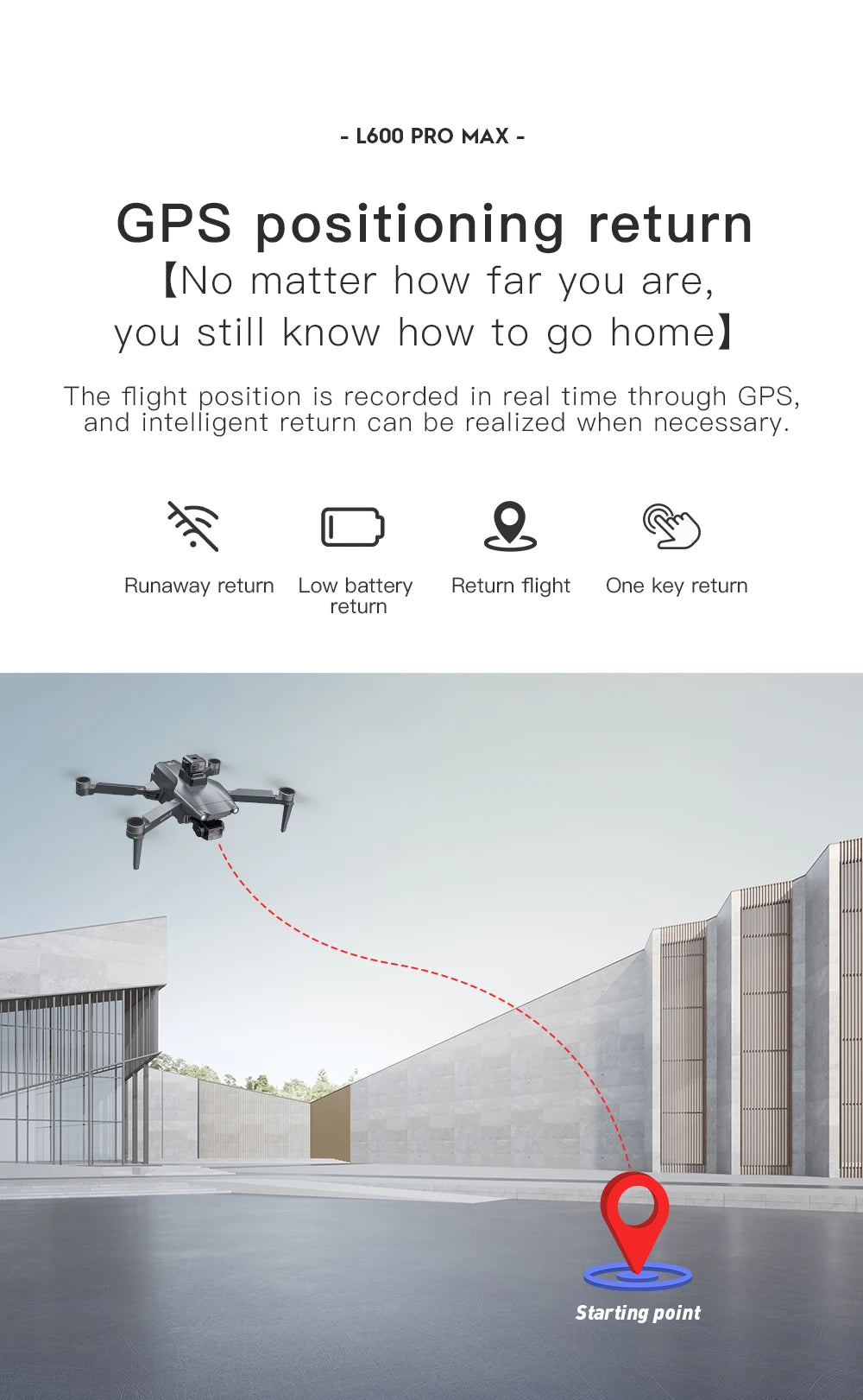 2024 New L600 PRO MAX GPS Drone 5KM 4K Professional HD Dual Camera 3-Axis Gimbal 360 Obstacle Avoidance Brushless Quadcopter Toy
